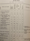 Sammelband! Darstellungen aus der bayerischen Kriegs-und Heeresgeschichte, Heft 9+10. Aus dem Inhalt: Bayerische Manöver/Die k.b. 4.Inf-Brigade 1866/Bayrische Husaren/ Belagerung von Hüningen 1813-1814/Org- und Formationsgeschichte bay. Artillerie.