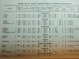 Yearbook for Germany's Maritime Interests - Volume 1907.