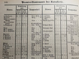 Vollständige Anciennetäts-Liste der Offiziere der königl. Preuß.Armeee von 1894, mit Angabe des Datums der Ernennung zu den früheren Chargen und der Armee-Eintheilung nach den verschiedenen Waffengattungen zusammengestellt.