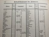 Vollständige Anciennetäts-Liste der Offiziere der königl. Preuß.Armeee von 1894, mit Angabe des Datums der Ernennung zu den früheren Chargen und der Armee-Eintheilung nach den verschiedenen Waffengattungen zusammengestellt.