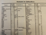 Dienstalters-Liste der Offiziere der königlich Preußischen Armee und des XIII. (königlich Württembergischen) Armeekorps und den Kaiserlichen Schutztruppen 1908.