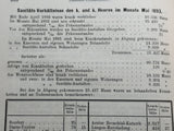 Mittheilungen über Gegenstände des Artillerie- und Genie-Wesens. Heft 7-12 Jahrgang 1893.Selten!