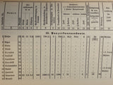 Nauticus. Yearbook for Germany’s maritime interests 1899.