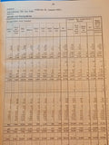 Militärstatistisches Jahrbuch für das Jahr 1911 (.K.u.K.). Seltene Rarität!