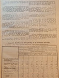 Militärstatistisches Jahrbuch für das Jahr 1911 (.K.u.K.). Seltene Rarität!