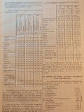 Militärstatistisches Jahrbuch für das Jahr 1911 (.K.u.K.). Seltene Rarität!