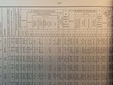Sanitäts-Bericht über die Königlich Preußische Armee, das XII. und XIX. ( 1. und 2. Königlich Sächsische ) und das XIII. ( Königlich Württembergische ) Armeekorps für den Berichtszeitraum vom 1.April 1882 bis 31.März 1884