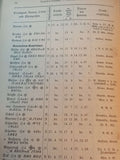 Rangliste der Kaiserlich Deutschen Marine für das Jahr 1901.