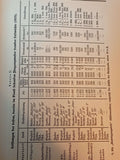 Militärwissenschaftliche Rundschau. Kompletter Jahrgang 1936 in den 6 Einzelheften in einem Band gebunden.
