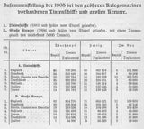 The development of German naval interests in the last decade.
