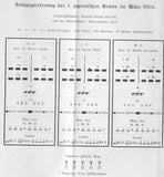 Individual writings on the history of war. Issue 39/40: Experiences from recent non-European wars. II. From the Russo-Japanese War of 1904 to 1905. 2. Ya lu.