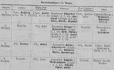Kriegstagebuch der 8. Linienbatterie Fußartillerieregiments General-Feldzugmeister (Brandenburgisches) Nr. 3 (Mainz). XXI. Armeekorps und XXXXI. Reservekorps, 1915. Selten!