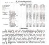 v. Löbell's annual reports on changes and progress in military affairs. Complete XXXV. Year, 1908. Rare reference work