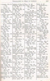 Deutsche Rangliste des Jahres 1912 umfassend das gesamte aktive Offizierskorps (einschließlich der Sanitäts- und Veterinär-, Zeug- u. Feuer-werksoffiziere, sowie der wiederverwendeten Offiziere z.D.) der deutschen Armee und Marine