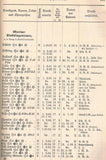 Rangliste der Kaiserlich Deutschen Marine für das Jahr 1899.