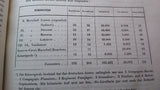 Der Feldzug des Jahre 1809 in Süddeutschland. nach österreichischen Originalquellen. Band 1+2, so komplett!