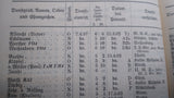 Ranking list of the Imperial German Navy for the year 1905.
