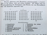 Geschichte der Königlich Preußischen Armee bis zum Jahre 1807. 1.Band: Von den Anfängen bis 1740. Seltene Orginal-Ausgabe!