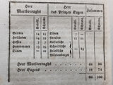 Vorlesungen aus dem Gebiete der Kriegswissenschaft nebst einer kurzen Belehrung zum Selbst-Studium