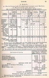 The armament of the world 1935. A survey of the military and war systems of foreign states. Also the XLVIIIth year of von Löbell's annual reports on the military and war systems.
