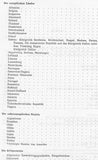 Handbook of uniform studies. Military costume in its development up to the present day.
