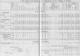Medical report on the Imperial German Navy for the period from October 1, 1908 to September 30, 1909.
