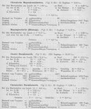 Medical report on the Imperial German Navy for the period from October 1, 1908 to September 30, 1909.