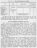 Air hazards and air defense. With special emphasis on German air defense.