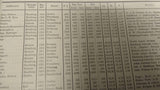 Schiffsliste 1939/40. Verzeichnis der deutschen Reedereien und ihrer Schiffe über 100 BRT. Seltene Rarität!