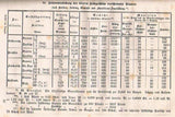 Die Taktik der Neuzeit vom Standpunkt des Jahrhunderts und der Wissenschaft. Unter besonderer Rücksichtnahme auf die Verschlechterung der heutigen Feldartillerie und auf deren Verhalten im Feldzug von 1866.