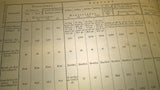 Die Feld-Artillerien Deutschlands,Englands,Frankreichs,Italiens,Oesterreich und Russlands. Übersicht ihrer materiellen und ballistischen Fortschritte im letzten Jahrzehnt. Seltene Orginalschrift aus dem Jahre 1878!