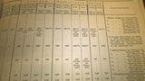 Die Feld-Artillerien Deutschlands,Englands,Frankreichs,Italiens,Oesterreich und Russlands. Übersicht ihrer materiellen und ballistischen Fortschritte im letzten Jahrzehnt. Seltene Orginalschrift aus dem Jahre 1878!