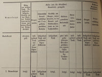 Armee-Verordnungsblatt, kompletter Jahrgang 1896. Offizielle und amtliche Mitteilungen des preußischen Kriegsministeriums zu Militärischen Fragen aller Art. Höchst informativ und sehr selten noch zu bekommen!!