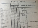 Vollständige Dienstalters-Liste (Anciennitätsliste) 1896 der Offiziere der Königlich Preußischen Armee, des XIII. (königlich Württembergischen) Armeekorps