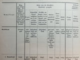 Armee-Verordnungsblatt, kompletter Jahrgang 1897. Offizielle und amtliche Mitteilungen des preußischen Kriegsministeriums zu Militärischen Fragen aller Art. Höchst informativ und sehr selten noch zu bekommen!!