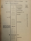 Leitfaden für den Kavalleristen bei seinem Verhalten in und außer Dienste. Zum Gebrauch in den Instruktionsstunden und zur Selbstbelehrung. Im Anschluß an die maßgebenden Bestimmungen