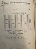 Leitfaden für den Kavalleristen bei seinem Verhalten in und außer Dienste. Zum Gebrauch in den Instruktionsstunden und zur Selbstbelehrung. Im Anschluß an die maßgebenden Bestimmungen