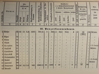 Nauticus. Jahrbuch für Deutschlands Seeinteressen 1899.