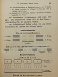 Die französische Felddienstordnung. Reglement sur le service des armees en campagne.Deutsche Ausgabe 1905.