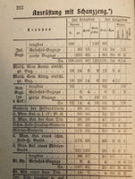 D.V.E. 352 Feld-Pionierdienst aller Waffen (F.Pi.D.). Entwurf vom 1912.