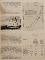 Die Torpedos der deutschen U-Boote