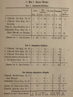 Der Feldzug von 1866 in Deutschland. Redigirt von der kriegsgeschichtlichen Abtheilung des Grossen Generalstabes. Text- und Anlagenband,so komplett!