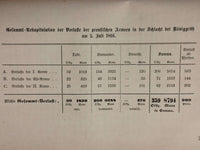 Der Feldzug von 1866 in Deutschland. Redigirt von der kriegsgeschichtlichen Abtheilung des Grossen Generalstabes. Text- und Anlagenband,so komplett!