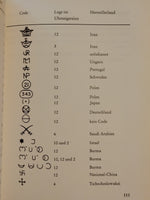 Identification of Handgun Ammunition