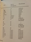 Identification of Handgun Ammunition