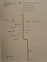 Die Marinegeschütze des Westwalls am Oberrhein