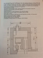 Die Stützpunktgruppen Blaavand und Nymindegab