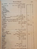 Ranking list of active service personnel of the Royal Prussian Army and the XIII. (Royal Württemberg) Army Corps 1900. 
