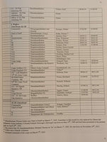 The Last Levy: Waffen-SS Officer Roster, March 1st 1945