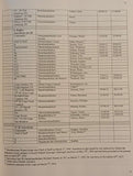 The Last Levy: Waffen-SS Officer Roster, March 1st 1945